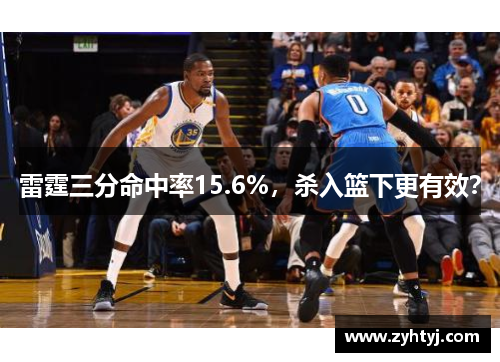 雷霆三分命中率15.6%，杀入篮下更有效？